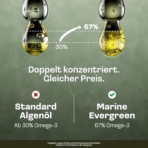 NatuRise® Omega 3 Vegan - 4700mg Algenöl pro Tag davon 3139mg Omega 3 (DHA, EPA & DPA) - Hochdosiert – 100ml – Laborgeprüft– Pipette mit Dosierskala - UV-Glas (Blutorange & Zitrone) 2