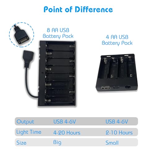 Image of 8AA USB Battery Pack for LED Neon Signs, 4-6V USB Battery Pack with Strong Adhesive, Good for Use in Places without Power (Black, 1 Pack)