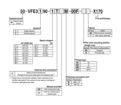 Électrovanne 50-VFE5220 à commutation rapide pour automates - 5
