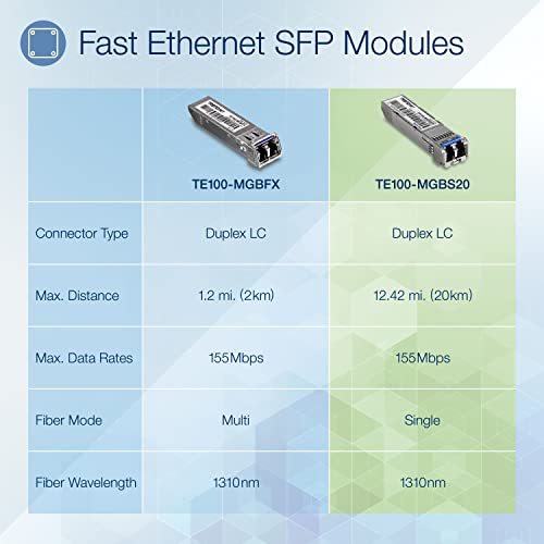 Image of TRENDnet SFP to RJ45 100Base-FX Single-Mode LC Module, TE100-MGBS20, Up to 20 km (12.4 Miles), Standard SFP Compatible, Up to 155Mbps Speeds, Duplex-LC Fiber Compatible, 1310nm, Lifetime Protection