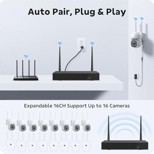 AI surveillance CCTV system