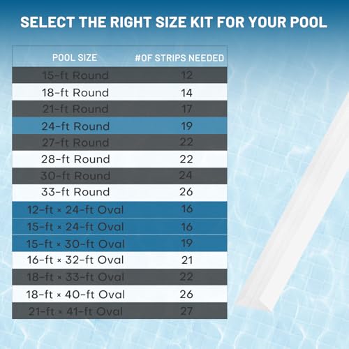 Image of 48-Inch Peel and Stick Pool Cove Foam for Above Ground Pools, 19-Pack High-Density Waterproof Foam Cove Strips, Pool Liner Guard Base Support System, Covers 76 ft, White