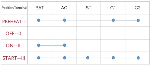 Ignition Starter Switch With 4 Position（Pre/Off/On/St) 5 Connection Termials (St/G1/G2/Ac/Bat) With 2 Keys Replacement For Kubota Tractor #TOP6