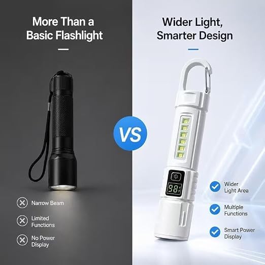 Image of Smiling Shark M60 Rechargeable LED Torch Light with Digital Battery Display High Power Zoomable Flashlight 7 Modes USB Charging Long Range Beam Portable Emergency & Camping Torch(White)