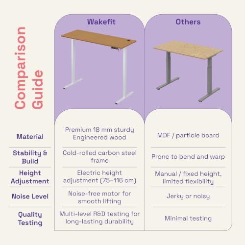 Image of Wakefit Study Table | 5 Yr Warranty | Standing desk, Computer Table for Home Pc, Electric Height adjustable, Digital Display & 4 Memory Presets, Free Installation, Modern Ergonomic Wobble-Free- L160Cm