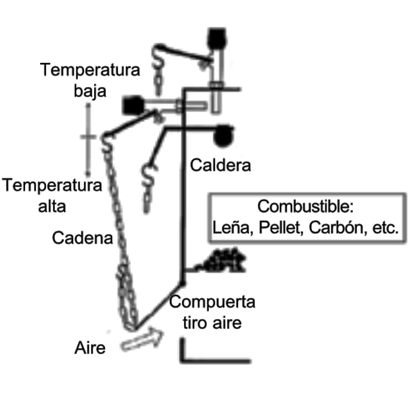 1032298 - RÉGULATEUR DE TIRAGE DE COMBUSTION REGULUS 3/4 RT4 CHAUDIÈRE POÊLE À PELLETS - REGULUS