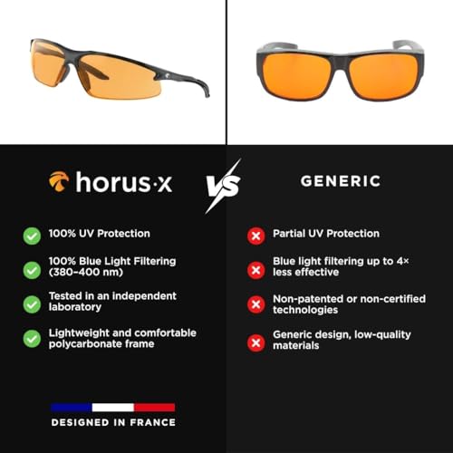 Image of Horus X • Blue Light Glasses Men Women | Blue Light Blocking Glasses for Screen Anti-Fatigue Eye Migraine | Proxima eSport