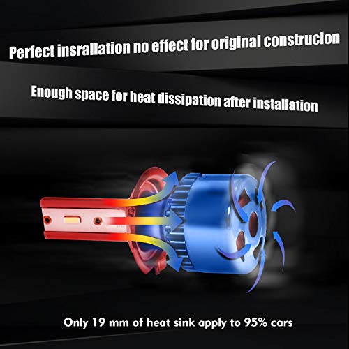 SANON 2 Pezzi G3 Lampadina a Led per Auto H4 H7