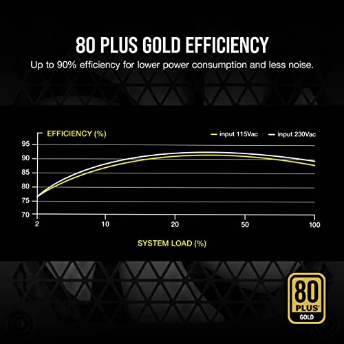 Image of CORSAIR RM Series (2021), RM650, Fully Modular Power Supply
