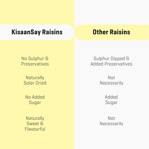 Image of KisaanSay Premium Nashik Seedless Black Raisins 250gm, Solar Dried,No Added Sugar Kali Kishmish, No Sulphur & Preservatives, Raisins Dry Fruit, Kismis, Kishmish