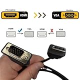 Multibao HDMI to VGA Cable, 1080P Gold plated Built-in IC Chip HDMI Male to VGA Male Adapter for PC HDTV Monitor 2M - Image 4