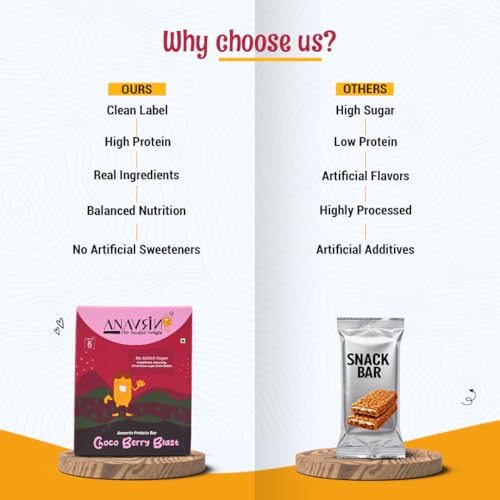 Image of ANAVRIN Choco Berry Blast Protein Bar - 15g Protein, 2.5g Fibre in each Bar (6 Bars x 50gm) Goodness of Dates, No Added Sugar, No Soy, No Preservatives, Gluten Free High Protein Energy Bar, Healthy Snack