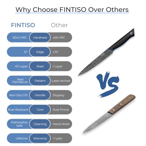 Image of FINTISO Damascus Chef Knife 6 inch, Petty Knife in 67-Layer Damascus Steel, Ultra Sharp Japanese Kitchen Utility Knives with Ergonomic G10 Handle - Zeus Series