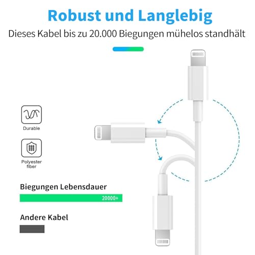 Rctech USB C auf Lightning Kabel 1,8m im 3er Pack für iPhone und iPad