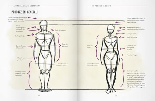 Manuale D'illustrazione. Idee E Trucchi Per Artisti Smarriti - 6