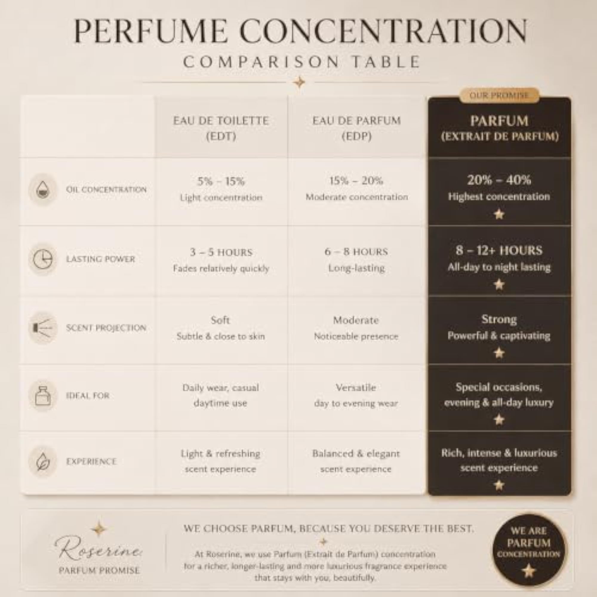 Women's Secret Smiles Parfum, 50ml