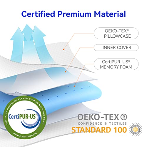 Inight Memory Foam Pillows, Standard Pillows Set Of 2, Foam Pillows For Sleeping, Bed Pillows For Back Sleeper & Side Sleeper Pillow, Memory Foam Pillows 2 Pack, Oeko-Tex & Certipur-Us Certified #TOP2