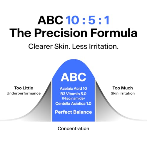 Image of THOME ABC Serum - Azelaic Acid 10 + Niacinamide 5 + Centella Asiatica 1 Triple Synergy Mechanism, Redness Comfort Serum for Dark Spots, Excess Oil & Uneven Texture, Korean Skincare, 1.01 fl oz.