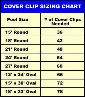 Above Ground Pool Cover Clips 6 inch (20-Pack)