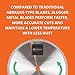 Slugger by Fein Aluminum Cutting Saw Blade - Fast and Accurate Cuts up to 5/8