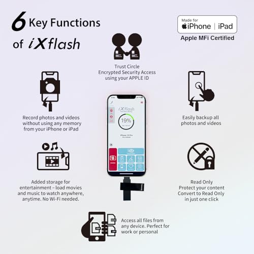Sauvegarde iPhone 256 Go iXflash pour libérer de l'espace