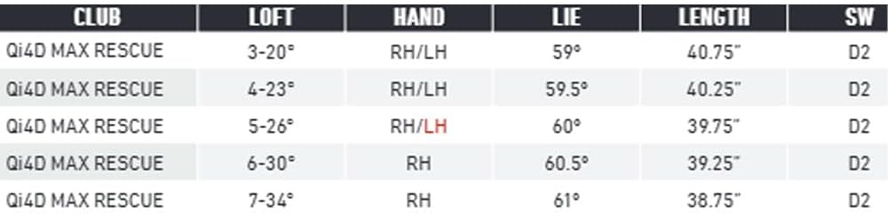 TaylorMade Golf Qi4D Max Rescue #4 Mens Regular