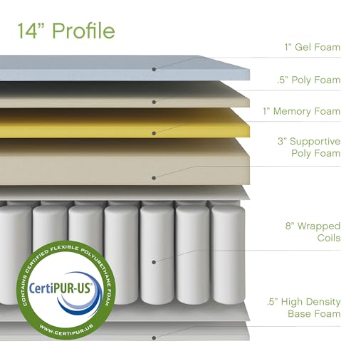 Classic Brands Decker Memory Foam and Innerspring Hybrid 10-Inch Mattress, Mattress in a Box, King - Thumbnail 5