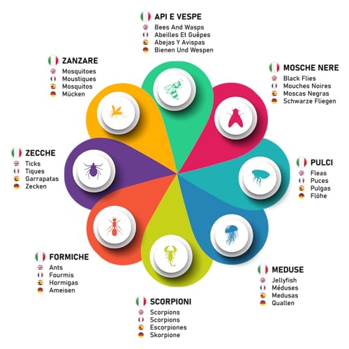 Stick 8 g Natürliche Nachpunktur - Sofortige Linderung von Juckreiz und Rötungen für Mückenstiche, Wespen, Bienen, Zecken, Flöhe, Quallen - Boraggine, Bienenwachs, Olivenöl