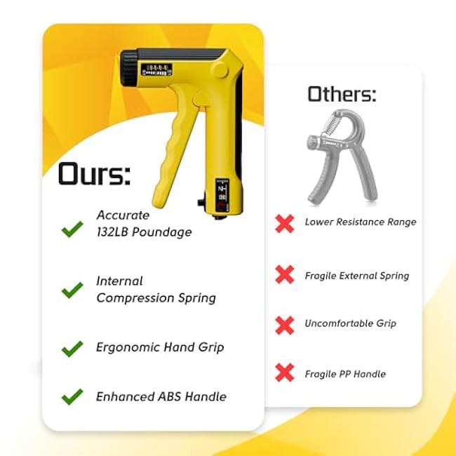 Hand Grip Strength Trainer Kit - Hand Gripper Strengthener 6 Pack with 2 Adjustable Resistance with 2 Finger Stretchers Finger Exerciser Forearm Workout Ring Exercise Equipment Yellow and Black