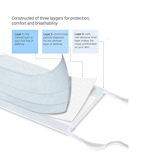 image for DISPOSABLE MASK Disposable Face Mask - 3Ply Medical Masks with Comfort