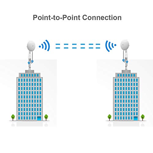 NanoBeam 802.11ac Gen2 NBE-5AC-Gen2-US 5GHz High-Performance airMAX ac Bridge CPE (2-Pack) with Ethernet Surge Protector Gen 2 ETH-SP-G2 for Outdoor High-Speed Networks (2-Pack) - Thumbnail 2