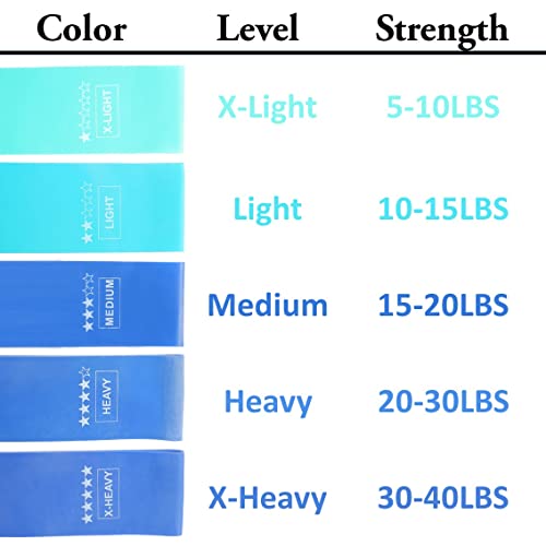 Resistance Bands For Working Out Women, Elastic Exercise Bands For Butt And Legs, Resistant Bands For Physical Therapy, Stretching, Fitness, Set Of 5, Blue-Green #TOP1
