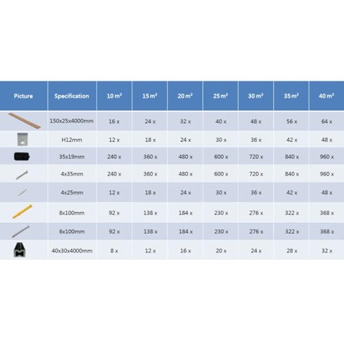 vidaXL WPC Terrassendielen Hohlkammer 25m&sup2; 4m 25mm Teak Komplettbausatz Diele