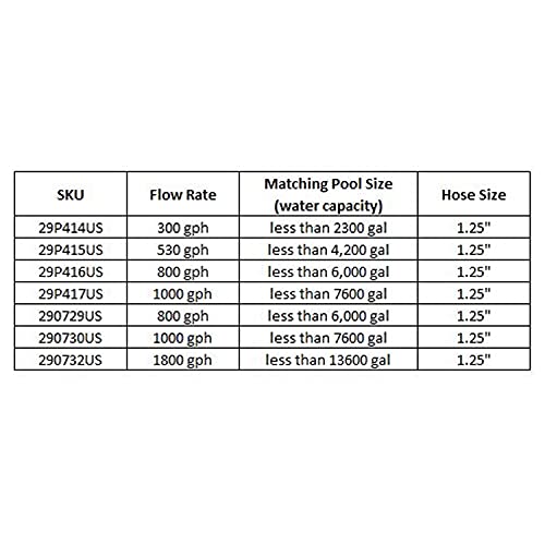 JLeisure Avenli 290730US Clean Plus Corrosion Proof 1000 GPH Sand Filter Pump with Pressure Gauge for Swimming Pools, Hot Tubs, and Spas, Gray - Thumbnail 3