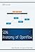 Software Defined Networking (SDN): Anatomy of OpenFlow Volume I