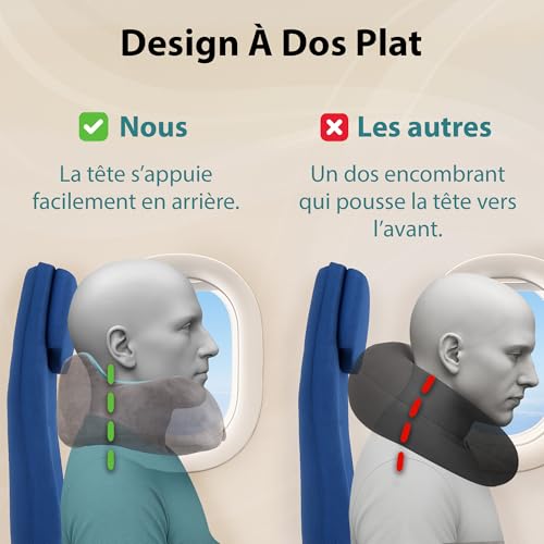 Coussin De Voyage Avion : FLOWZOOM Comfy Coussin de Voyage en Mousse à Mémoire de Forme pour Av... – Image 5