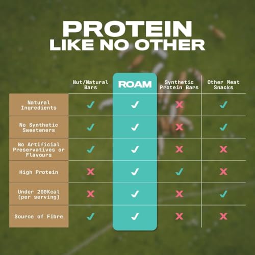 Roam Natural Proteinriegel, 12 x 45g Gesunde Snacks – Ideal für Carnivore Diät, Glutenfrei & Keto-freundlich – Mix aus Weiderind-Fleischriegeln (12 x 45g Bars)