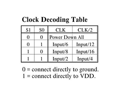 Taidacent 1pcs Frequency Divider Clock Driver Frequency Synthesizer Up to 150 MHz