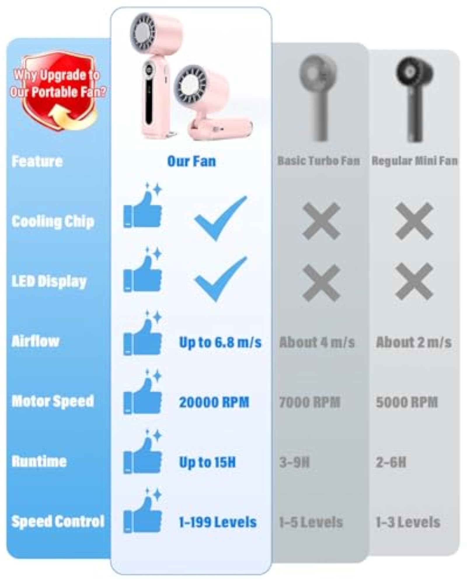 Portable Handheld Fan with Cooling Plate, USB-C Rechargeable