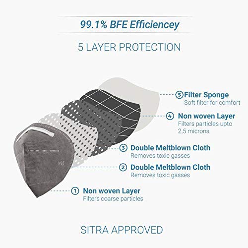 Image of MASKIN PP Non-woven Reusable N95 Mask for Men and Women - Pack of 5.