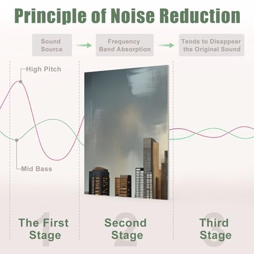 8 Pack Art Acoustic Panels Sound Absorbing City Gold Grey Modern Cityscape Skyscrapers Buildings Glass Facades Decorative Soundproof Wall Panels Self Adhesive for Recording Studios Office 48"x32" miniatura 4