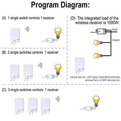 Thinkbee 3 Way Wireless Switch and Receiver Kit, Dual Control Push-Button No Wiring, Wireless Panel Switch, No WiFi Needed, Waterproof Remote Light Switch for House Lamp Led(2 switches 1 Receiver kit) - Image 3