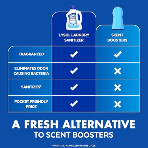 Lysol Laundry Sanitizer Additive, Bacteria-Causing Laundry Odor Eliminator, Detergent Additive, Crisp Linen, 90oz image 5