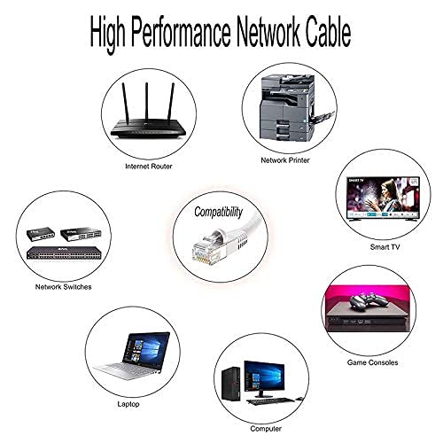 Image of Hybite 15 Meter CAT6 Ethernet Cable LAN Network Internet Cable RJ45 High Speed Patch Cable Computer Cord