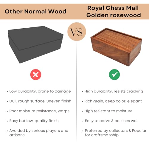 Image of Royal Chess Mall Golden Rosewood Chess Pieces Storage Box for Chessmen Set Upto 4.5 inch