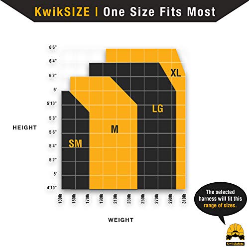 KwikSafety - Charlotte, NC - SCORPION Fall Protection Safety Harness [w/Attached 6 ft Lanyard] Construction ANSI Tested OSHA