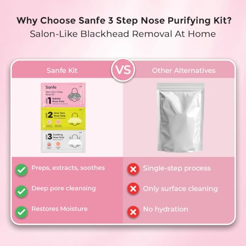 Image of Sanfe Aloe Vera 3 Step Nose Kit | 3 Units | Nose Strips for Blackhead Removal Routine | Deep Cleansing Pore Cleaning Strips for Oily Skin Care | At Home Cleansing Kit | Peel-Off Mask Style