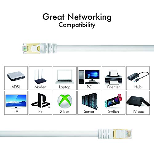 Cat 8 Ethernet Cable 10 ft Shielded, 26AWG Lastest 40Gbps 2000Mhz SFTP Patch Cord, Heavy Duty High Speed Cat8 LAN Network RJ45 Cable- in Wall, Outdoor, Weatherproof Rated for Router, Modem, Gaming - Thumbnail 4