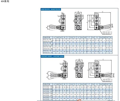 Interrupteur de commande de cylindre pneumatique pour pilotage précis