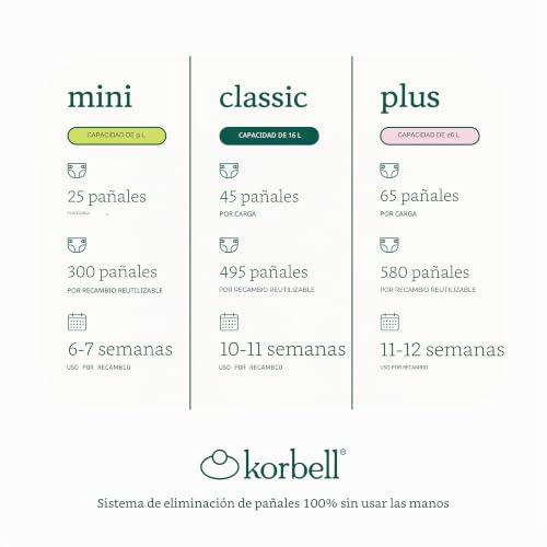 Miniatura 8 de Korbell - Recambio Ecológico Para Cubo De Pañales Korbell Mini 9 L